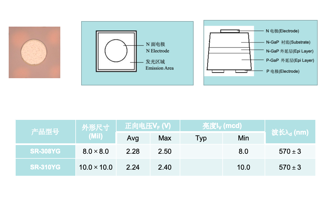 二元黄绿反极性（GaP系列）